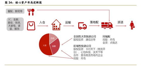 阿里巴巴 從科技驅(qū)動(dòng)到服務(wù)賦能，數(shù)字技術(shù)服務(wù)的演進(jìn)之路