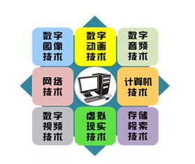 數字媒體技術與信息技術咨詢服務 雙輪驅動下的數字創新引擎